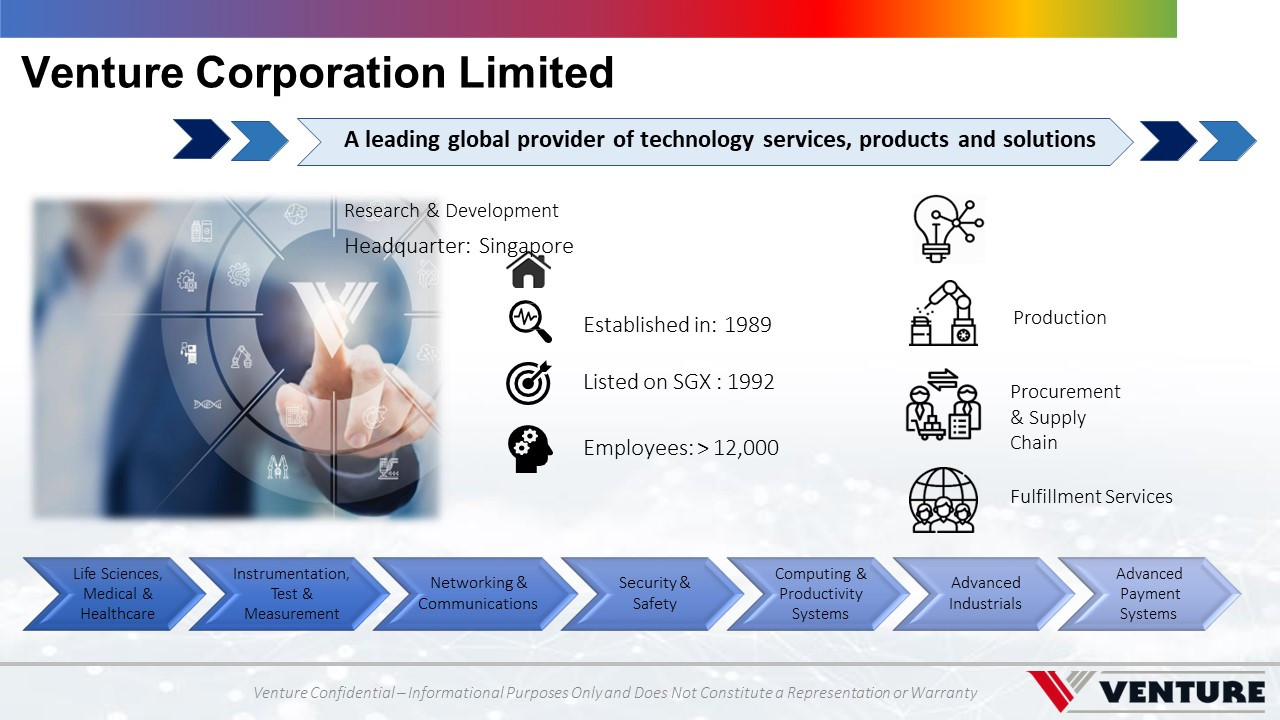Venture Service Venture Electronics Services (Malaysia) Sdn. Bhd.